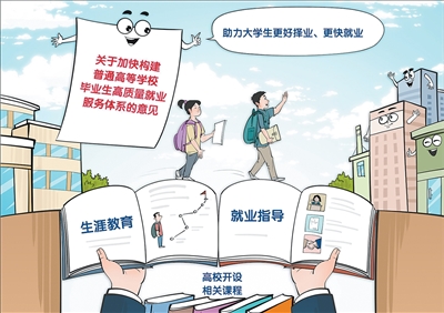 助高校畢業(yè)生走穩(wěn)就業(yè)路(高校畢業(yè)生就業(yè)服務(wù)在行動(dòng))